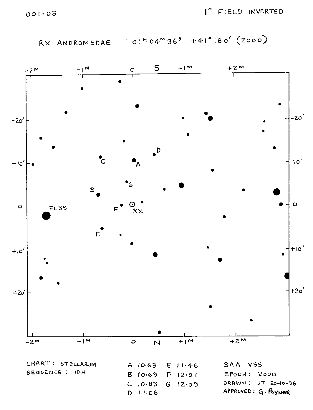And_RX And_BAAVSS 001.03 1d I